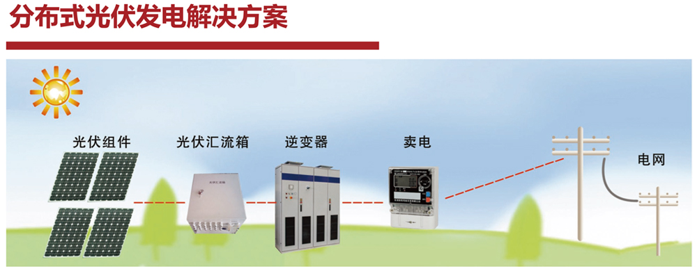 德州太陽(yáng)能廠家講解太陽(yáng)能光伏發(fā)電的優(yōu)勢(shì)